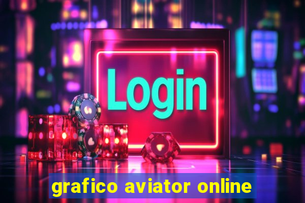 grafico aviator online